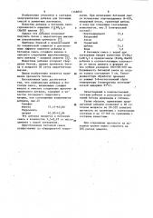 Комплексная добавка (патент 1148840)