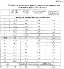 Иммуноферментная тест-система для определения поверхностного антигена вируса гепатита в и способ определения поверхностного антигена вирусного гепатита в (патент 2325655)