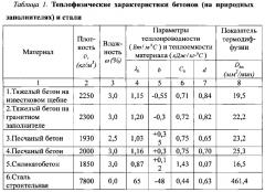 Способ оценки огнестойкости железобетонной колонны здания (патент 2615047)