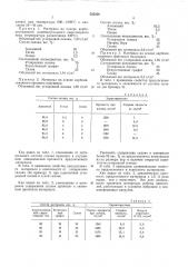 Самосмазывающийся материал (патент 535336)