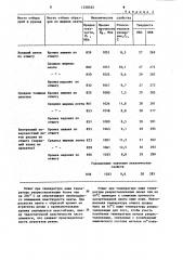 Способ изготовления холоднокатаной высокопрочной ленты (патент 1258523)