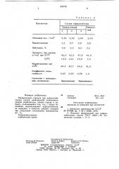 Минеральный порошок для асфальто-бетонных смесей (патент 833735)