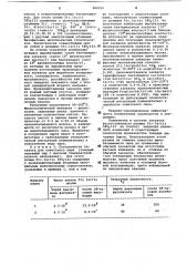 Штамм sтrертососсus lастis 585-133,используемый в заквасках при производстве твердых сычужных сыров с низкой и высокой температурой второго нагревания (патент 960255)