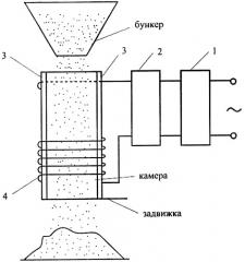 Установка для предпосевной обработки семян (патент 2278491)