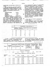 Смесь для комплексной обработки жидкого чугуна (патент 749902)