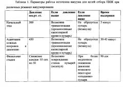 Способ отбора подкожной интерстициальной жидкости и устройство для его осуществления (патент 2581712)