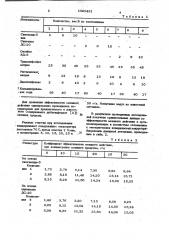 Моющее средство для очистки сельскохозяйственного оборудования (патент 1020431)