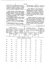 Способ очистки низкоосновных анионитов насыщенных соединениями меди (патент 1105225)