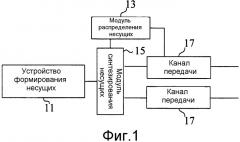 Радиочастотный модуль, поддерживающий несколько несущих, базовая станция и способ распределения несущих (патент 2559038)