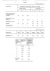 Композиция для пропитки бетона (патент 1325037)