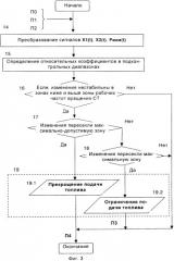 Способ защиты газотурбинного двигателя (патент 2376487)