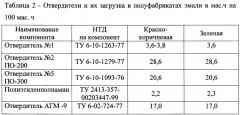 Эмаль для атмосферостойких коррозионностойких покрытий (патент 2654753)