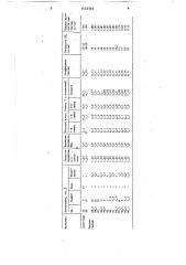 Антифрикционная полимерная композиция (патент 1553544)
