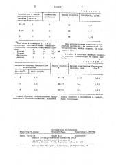 Способ получения сиалона (патент 1054333)