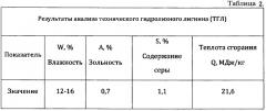 Способ получения топливных брикетов из древесных отходов (патент 2653362)