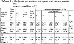 Способ профилактики иммунодефицита у телок в период наступления физиологического созревания (патент 2604135)