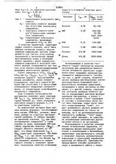 Способ определения биологической активности химических соединений (патент 918854)