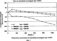 Никель-хром-железо-алюминиевый сплав с хорошей обрабатываемостью (патент 2568547)