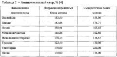 Способ производства молочного концентрированного сладкого продукта (патент 2590686)