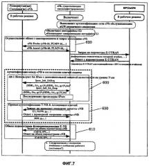 Способ и устройство для самоконфигурирования базовой станции (патент 2424634)