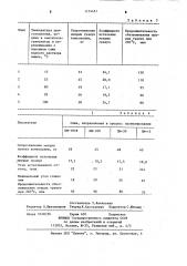 Способ получения модифицированной гранулированной сажи (патент 1174451)