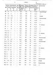 Способ изготовления нелинейных резисторов (патент 1120413)