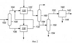 Способ повышения производства ароматических соединений (патент 2548914)