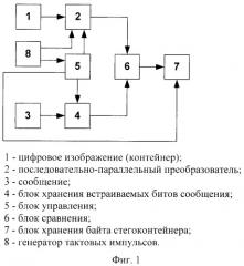 Способ встраивания сообщения в цифровое изображение (патент 2407216)