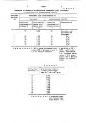 Способ фторирования поваренной соли (патент 1623953)