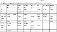 Способ прогнозирования эффективности неоадъювантной химиотерапии у больных с диссеминированными формами рака яичников (патент 2637410)