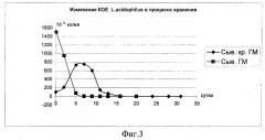 Способ предварительной обработки крови убойных животных (патент 2265361)