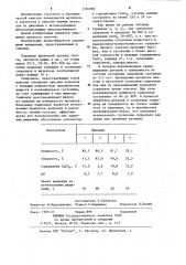 Способ биохимической очистки черных металлов от ржавчины (патент 1194909)