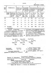 Полимерная композиция (патент 854956)