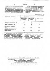 Средство для очистки тормозной системы автотранспортных средств (патент 1060672)