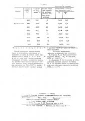 Способ подготовки хлормагниевого сырья к электролизу (патент 723005)
