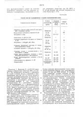 Способ очистки -аспарагиназы (патент 459475)