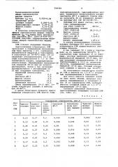 Смазочно-охлаждающая жидкость для хонингования металлов (патент 910745)