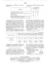 Комплексная добавка в цементнобетонную смесь (патент 743968)