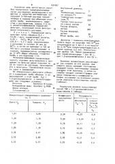 Способ определения терефталилхлорида (патент 934367)