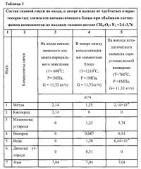 Способ получения синтез-газа и устройство для его осуществления (патент 2574254)