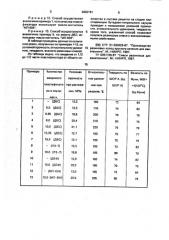 Способ получения резиновой смеси на основе бутадиеннитрильного каучука (патент 2002761)