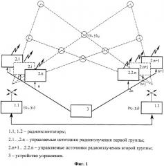 Способ имитации многопозиционной радиоэлектронной обстановки (патент 2326399)