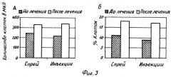 Иммуномодулирующее средство в форме спрея (патент 2286765)