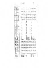 Способ прокатки полос на широкополосном стане (патент 1540879)