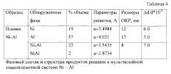 Способ получения тонкой нанокристаллической интерметаллической пленки на стеклянной подложке (патент 2601365)