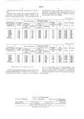 Способ выращивания продуцентов] протеолитических ферментовt- ha t (патент 386004)