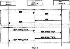 Пользовательское оборудование, способ и система для управления одновременным сеансом связи (патент 2394393)