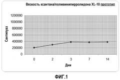 Средство для чистки зубов, содержащее фторид двухвалентного олова и цитрат цинка и небольшие количества воды (патент 2523900)