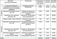 Стабильные фармацевтические композиции, включающие пиримидинсульфамид (патент 2424805)