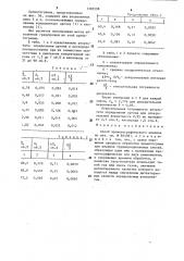 Способ хроматографического анализа (патент 1305598)